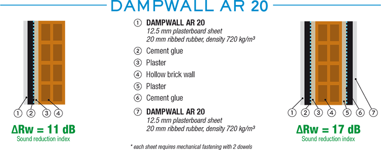 dampwall-ar-20-en